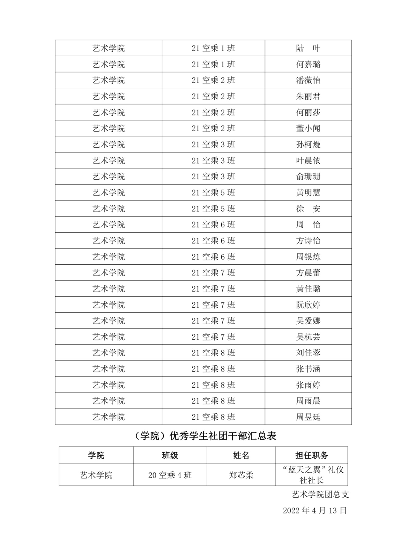 50CD1